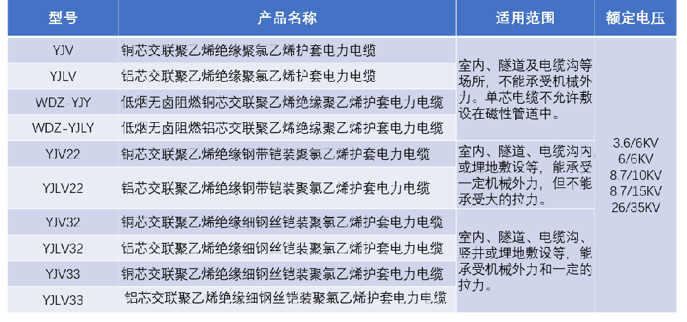 Flexible charging pile Intelligent charging vehicle3