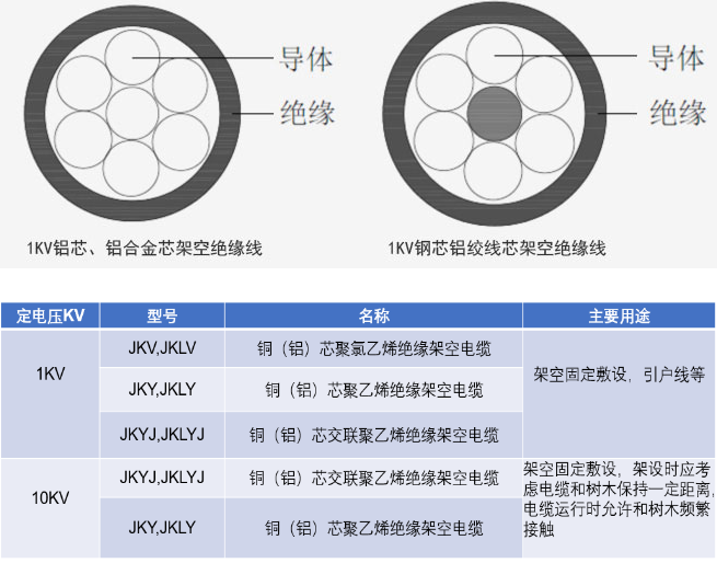 Flexible charging pile Intelligent charging vehicle3